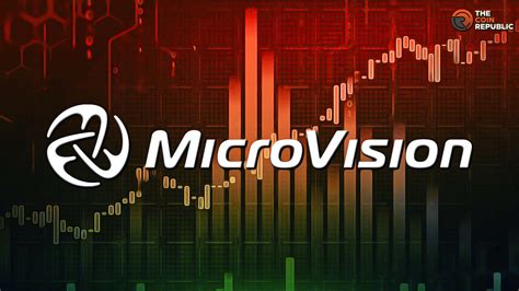 MicroVision (MVIS) Stock Price, News & Info 